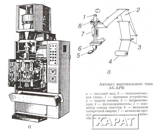 Автомат вертикально. Фасовочно-упаковочного автомата а5-АРВ-2. Фасовочно - упаковочный автомат а5-АФГ. Автомат фасовочно-упаковочный вертикального типа Tesmer. Формовочный автомат вертикального расположения.