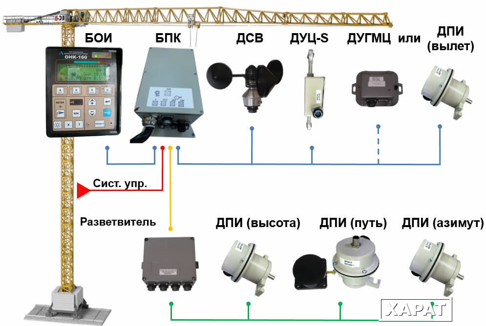 Огм 240 50 схема подключения