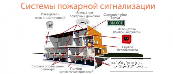 Фото ПРОЕКТИРОВАНИЕ СИСТЕМЫ ВИДЕОНАБЛЮДЕНИЯ