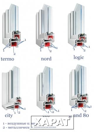 Фото Пластиковые окна, окна ПВХ