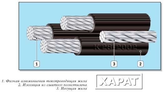 Фото Кабель СИП-2 3х35+1х54,6+2х16-0,6/1 ТУ 3553-018-46671337-2014