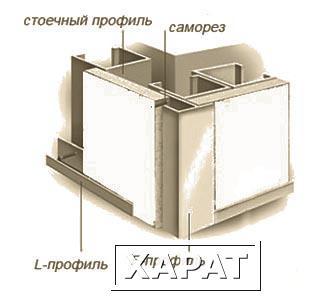 Фото Омега-профиль,P ,F,L алюминевые для(СМЛ и Гипсокартона,ГСП) Крашенные по шкале RAL