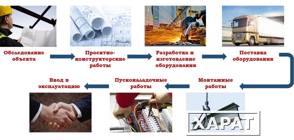 Фото Комплектация пылегазоочистным оборудованием "под ключ"