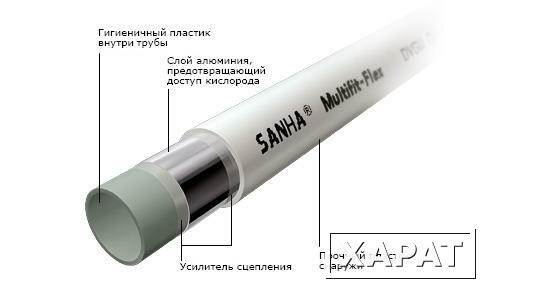 Фото Труба металлопластиковая 26 х 3,0 Sanha