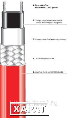Фото Саморегулируемый параллельный нагревательный кабель HSB