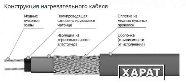 Фото Кабель нагревательный саморегулирующийся Freezstop-25К