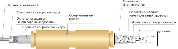 Фото Электрический нагревательный кабель постоянной мощности СНФ 07R1