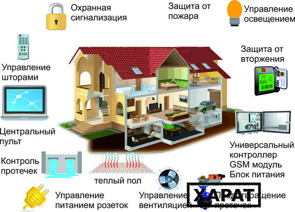 Фото Система Умный дом в  Твери