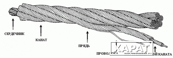Фото Канат (трос) стальной и оцинкованный ГОСТ 2688 80