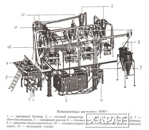 Фото Комплектная мельница МВС