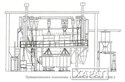 Фото Комплектная мельница АВМ-2