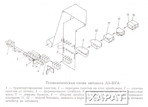 Фото Автомат А5-БУА