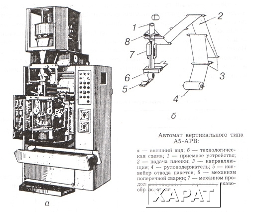 Фото Автомат вертикального типа А5-КЛШ-4М