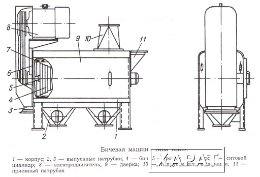 Фото Бичевая машина МБО-2