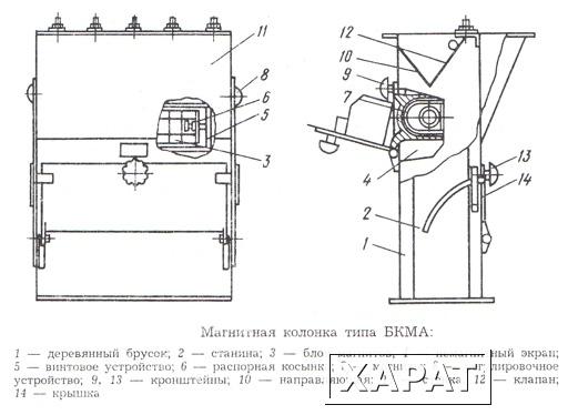 Фото Магнитная колонка БКМА2-750А