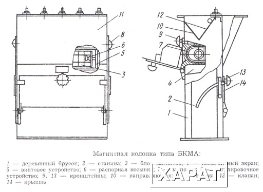 Фото Магнитная колонка БКМА2-500А