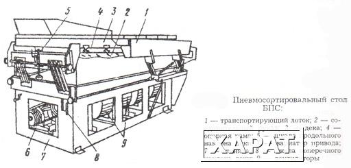 Фото Пневмосортировальный стол БПС