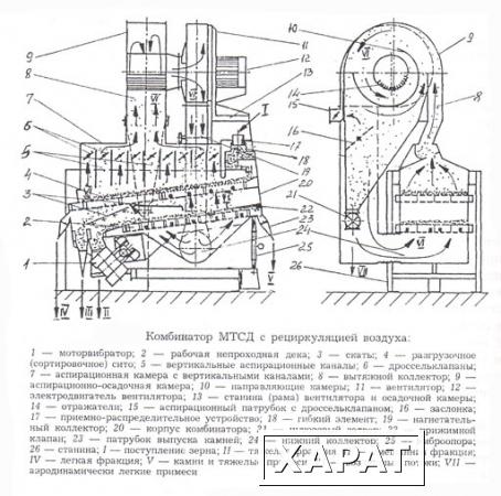 Фото Комбинатор МТЦД 120/150