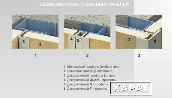Фото Профиль алюминиевый для стеновых панелей:Стыковочный,Пи,Эль,Эф,Омега