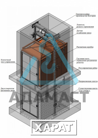 Фото Шахтный подъемник на несущих направляющих