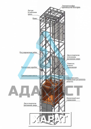 Фото Шахтный подъемник с самонесущей шахтой