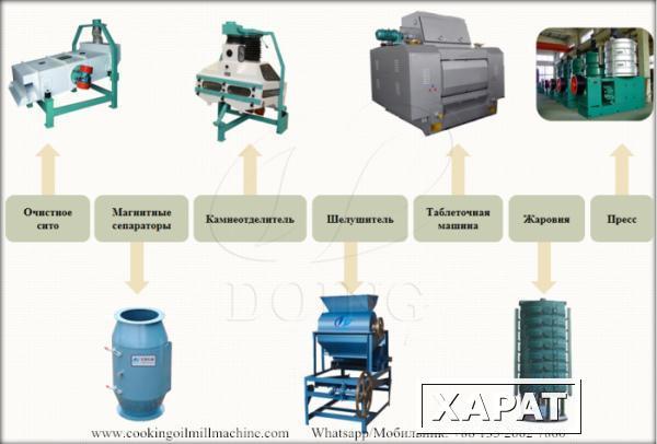 Фото Технологическая схема для производства хлопкового масла