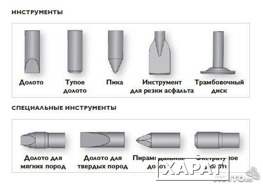 Фото Рабочий инструмент для гидромолотов