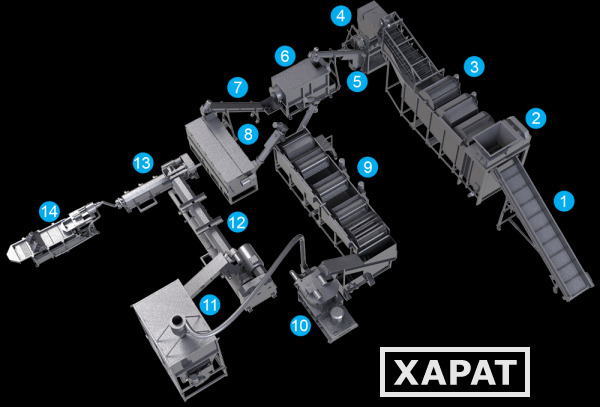 Фото Комплекс для переработки вторичного пластика и пленки