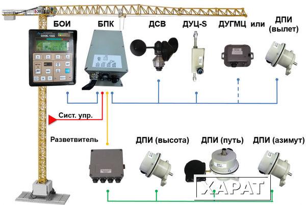 Фото Датчик усилия на канат цифровой ДУКЦ-1-1