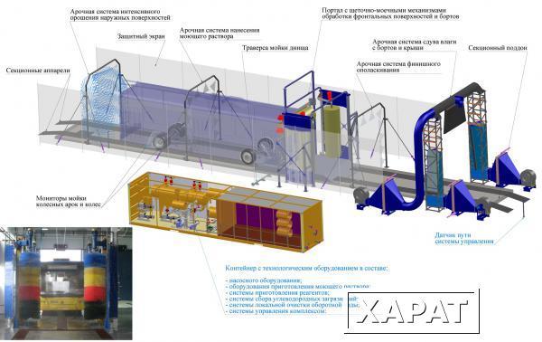 Фото Технологическое оборудование АМК-ТТ для наружной мойки троллейбусов