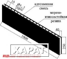 Фото Пластина резинотехническая армированная