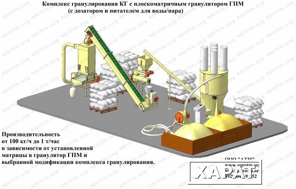 Фото Линия гранулирования комбикорма