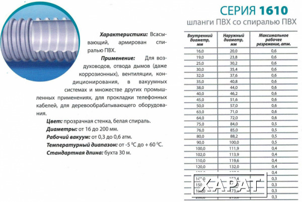 Фото Шланг СЕРИЯ 1610 (для систем вентиляции и кондиционирования)