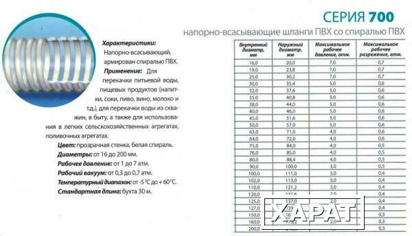 Фото Шланг СЕРИЯ 700 (пищевой)