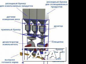 Фото Универсальная автоматическая установка приготовления кормов УАПК