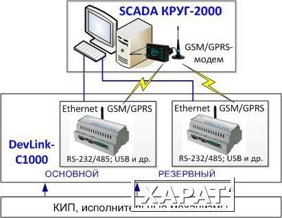 Фото SCADA КРУГ-2000: выпущен сервисный пакет обновления