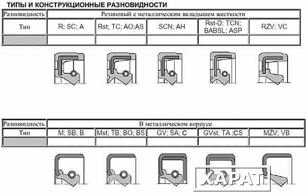 Фото Уплотнения тип cr