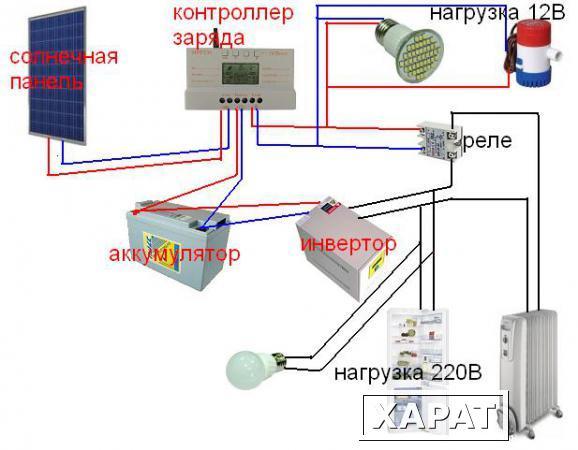 Фото Комплект солнечной электростанции «Мини»