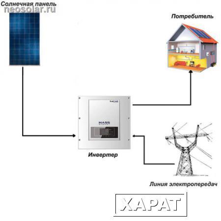 Фото Сетевая солнечная электростанция SOFAR 7,5кВт ( GEN-2)
