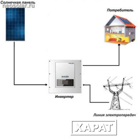 Фото Сетевая солнечная электростанция SOFAR 5кВт ( GEN-2)