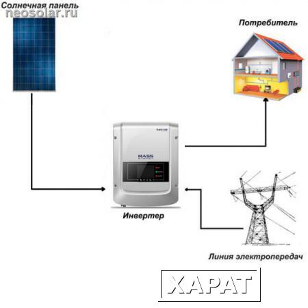 Фото Сетевая солнечная электростанция SOFAR 1 кВт