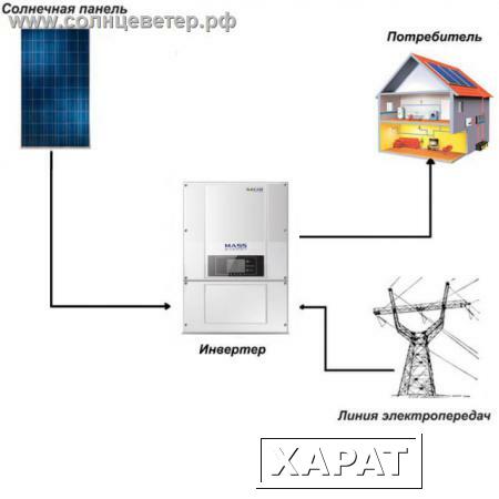 Фото Сетевая солнечная электростанция SOFAR 50 кВт