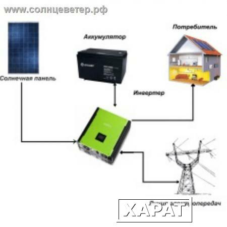 Фото Гибридная солнечная электростанция SILA PRO 3кВт