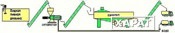 Фото Линия по разделению и сушке пивной дробины / спиртовой барды