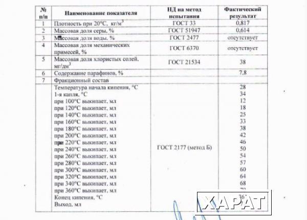 Фото Нефть Самара