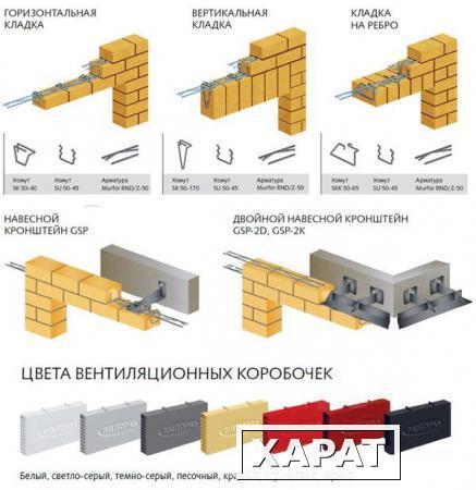 Фото Рядовой навесной кронштейн