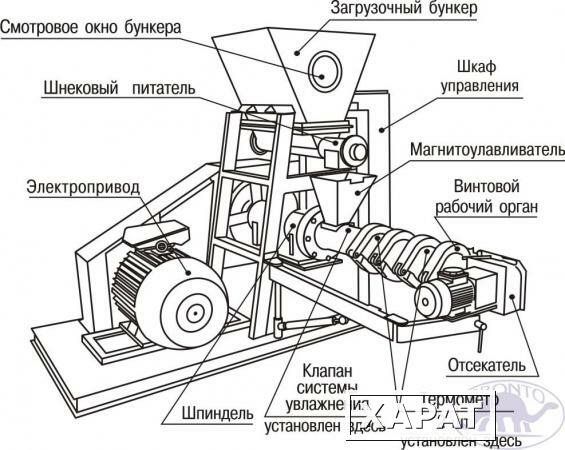 Фото Запасные части на экструдера Е-250,Е-500,Е-1000