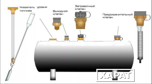 Фото Мини-газгольдер 800 литров