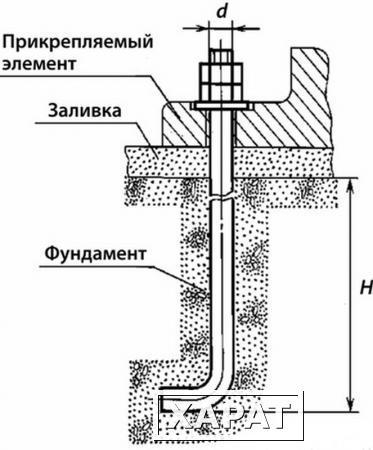 Фото Фундаментные анкерные болты