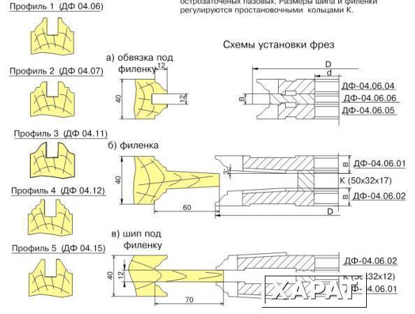 Фото КОМПЛЕКТ ФРЕЗ ДЛЯ ПОЛНОГО ИЗГОТОВЛЕНИЯ АРОЧНЫХ ФИЛЕНЧАТЫХ ДВЕРЕЙ С ОСТЕКЛЕНИЕМ ДФ-04.06.06(08)А ДФ-04.07.06(08)А ДФ-04.11.06(08)А ДФ-04.12.06(08)А ДФ-04.15.06(08)А